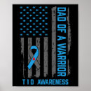 Search for diabetes awareness posters Dad