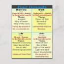 Search for gospel postcards School