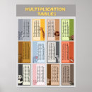 Search for decoration classroom posters Educator
