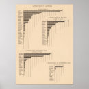 Search for barley posters Agriculture
