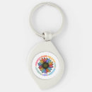 Search for human rights key rings Inclusion