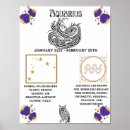 Search for aquarius zodiac posters Air