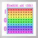 Search for 100th day art 100 days of school