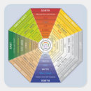 Search for feng shui stickers Symbol