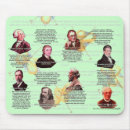 Search for studies mousepads Nature