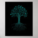 Search for binary code posters Programmer