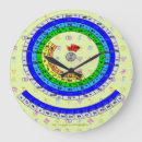 Search for astronomical clocks Mediaeval
