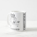 Search for local mugs Politics