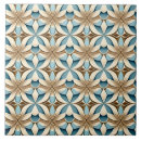 Search for spanish blue 6x6 tiles Ceramic