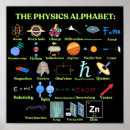 Search for relative posters Quantum mechanics