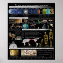 Search for physical chemistry posters School
