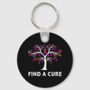 Search for cure key rings Breast