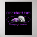 Search for fighting lupus posters Lyme