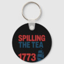 Search for founding father key rings Usa