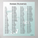 Search for roman numeral posters Numerals