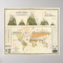 Search for distribute posters Vegetation