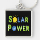 Search for renewable key rings Solar power