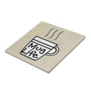 Search for mugs tiles Cafe