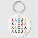 Search for activist key rings Activism