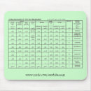 Search for forms mousepads Green