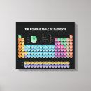 Search for sciences canvas prints Chemistry