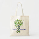 Search for genes accessories Genealogy