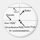 Search for geeky magnets Math
