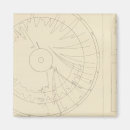 Search for 1906 magnets April