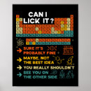 Search for periodic posters Education