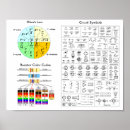 Search for ohms law posters Engineering