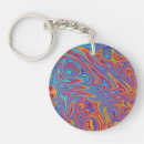Search for textural key rings Abstract