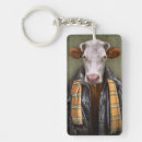 Search for anthropomorphic accessories Animal