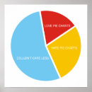 Search for pie chart posters Charts