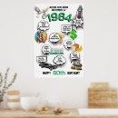 Search for 1964 posters Birthday