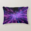 Search for galaxy cushions Science