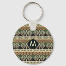 Search for mask key rings Trendy