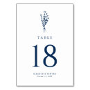 Search for floral wedding table cards Botanical