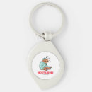 Search for most key rings Most likely to