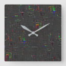 Search for weird clocks Black