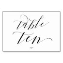 Search for ten Minimalist