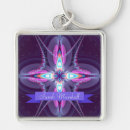 Search for holistic key rings Energy