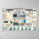 Search for electronic warfare posters Military