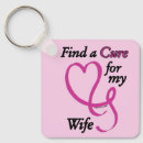Search for breast key rings Cure