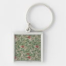 Search for wallpapers key rings Textile