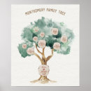 Search for family tree posters Ancestry