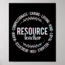 Search for educational resource posters Teacher