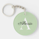 Search for new driver key rings Sweet 16