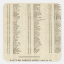 Search for shire stickers Scotland