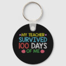 Search for mathematical key rings Education