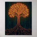 Search for science tree posters Technology
